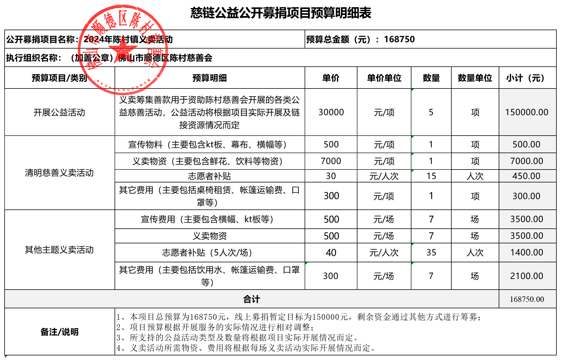 2024年陈村镇义卖活动项-慈链公益-项目预算明细表_“慈链公益”平台公开募捐项目预算明细表.png