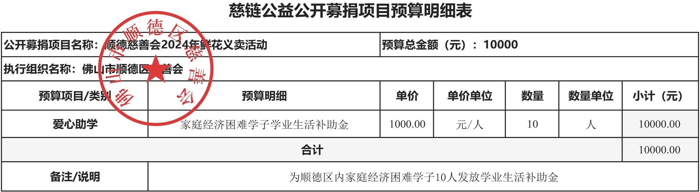 鲜花义卖-4-3项目预算明细表3-22.jpg