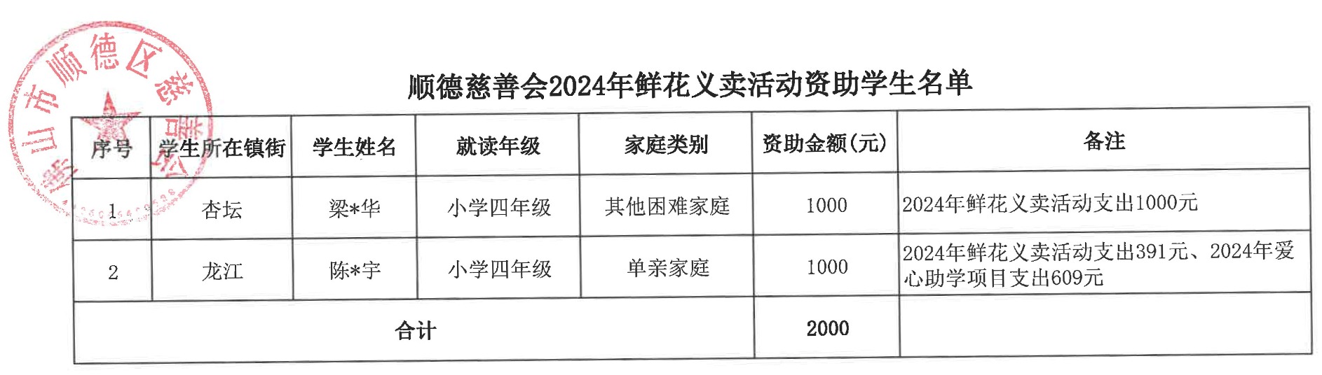 鲜花义卖资助学生名单.jpg