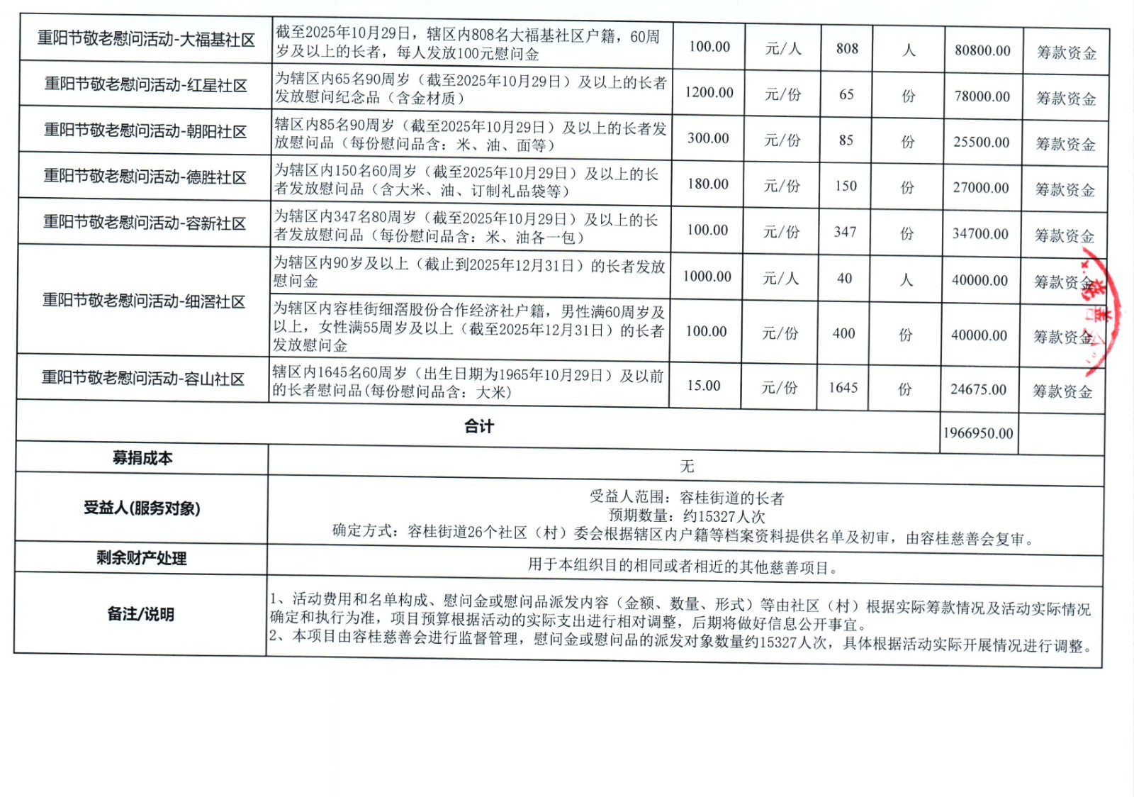 预算明细表 新 3.jpg