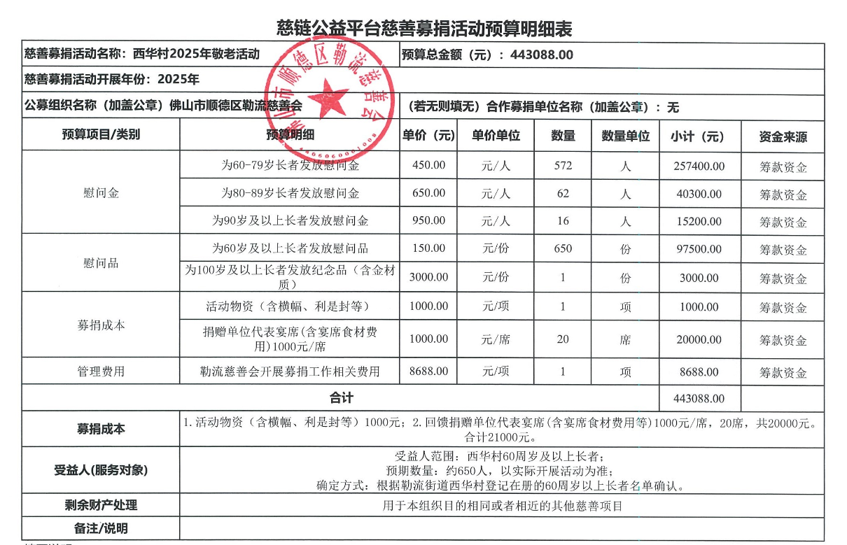 2、（定稿）-慈链公益平台慈善募捐活动预算明细表1(西华).png
