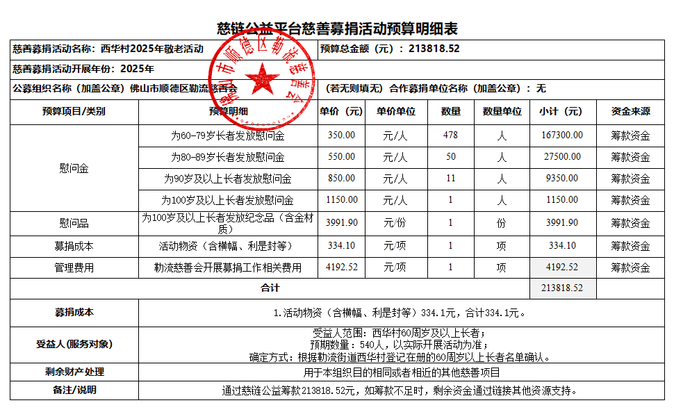 （西华村）-慈链公益平台慈善募捐活动实际开支明细表OK.png