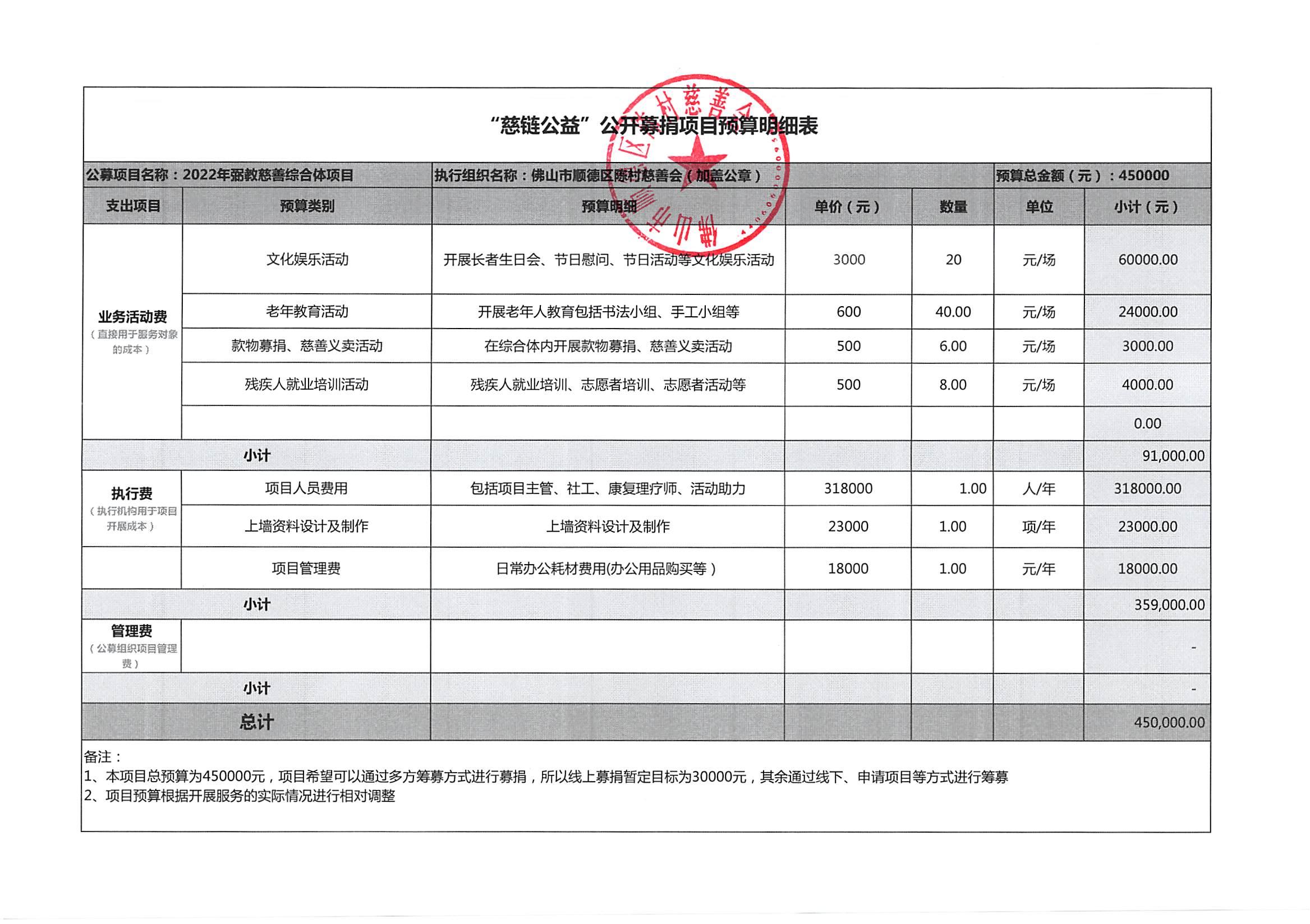 1642055123170992.jpg 慈链平台上线预算资料_02.jpg