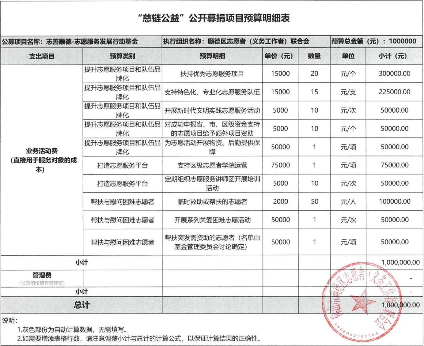 1646439190480143.jpg “慈链公益”公开募捐项目预算明细表扫描版.jpg