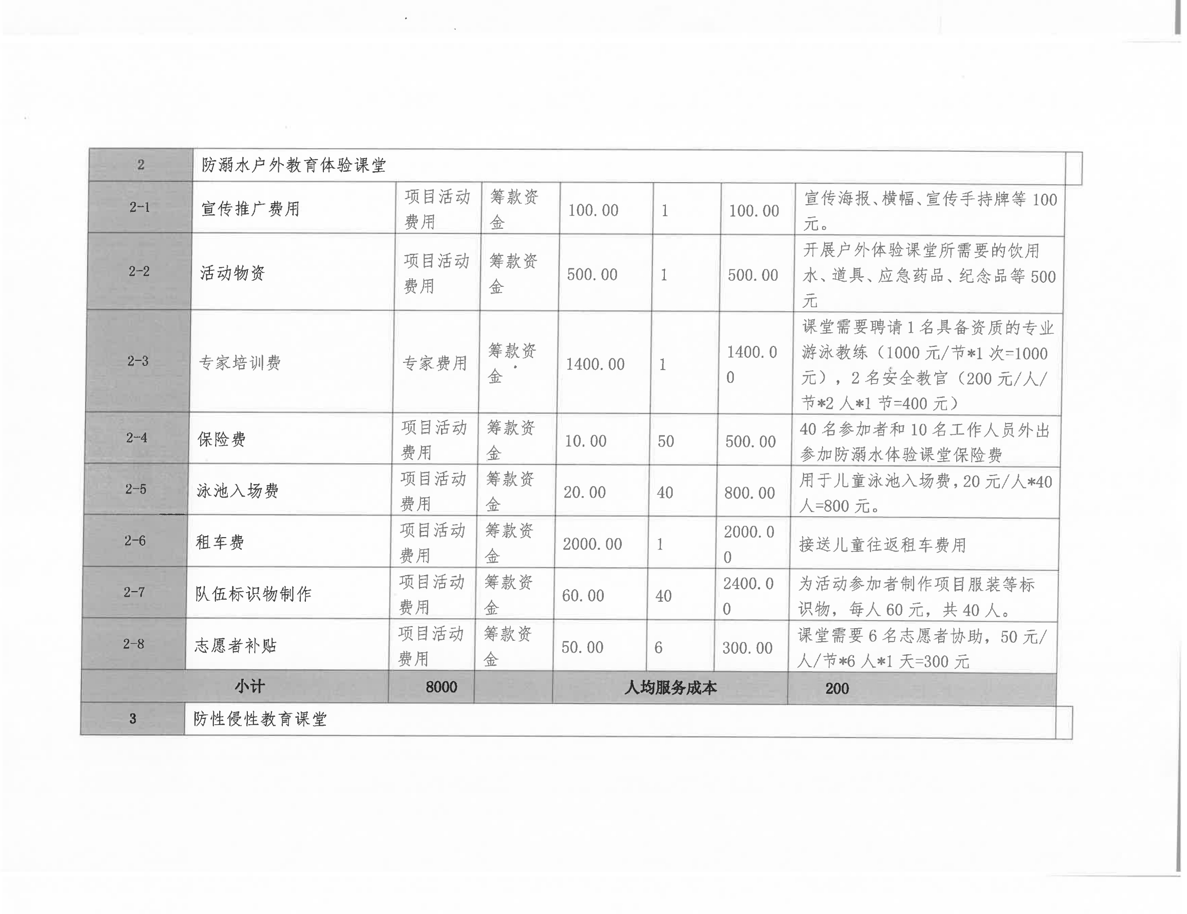 1646474102113386.png 项目预算5.png