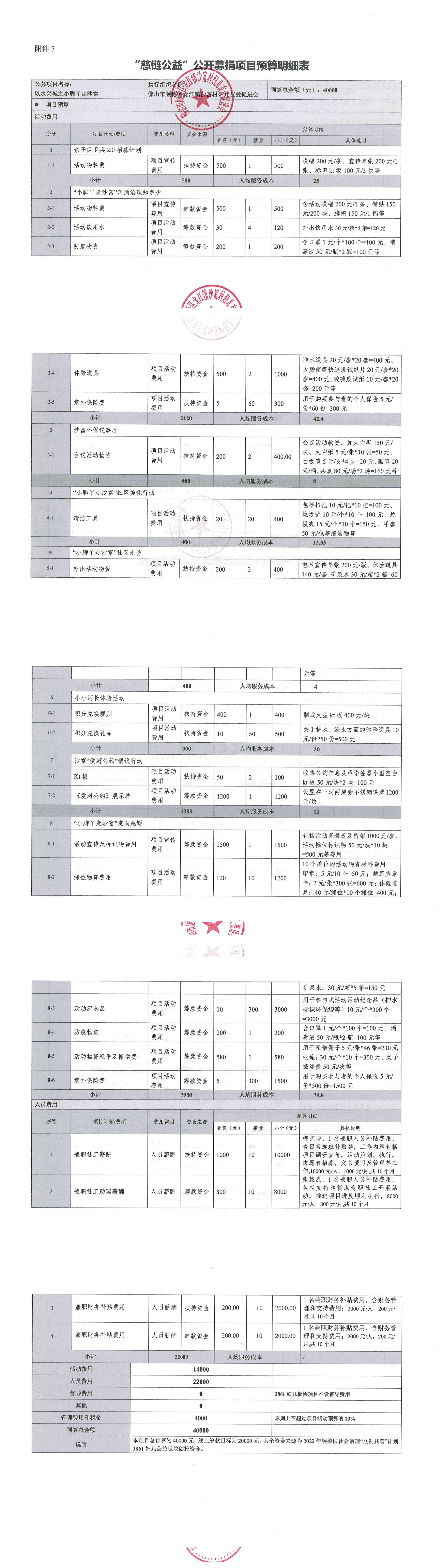 1646553206977188.jpg 【盖章版】已审核-以水兴城-附件3-以水兴城之小脚丫走沙富-龙江镇沙富村妇儿友爱促进会-20220303_00.jpg