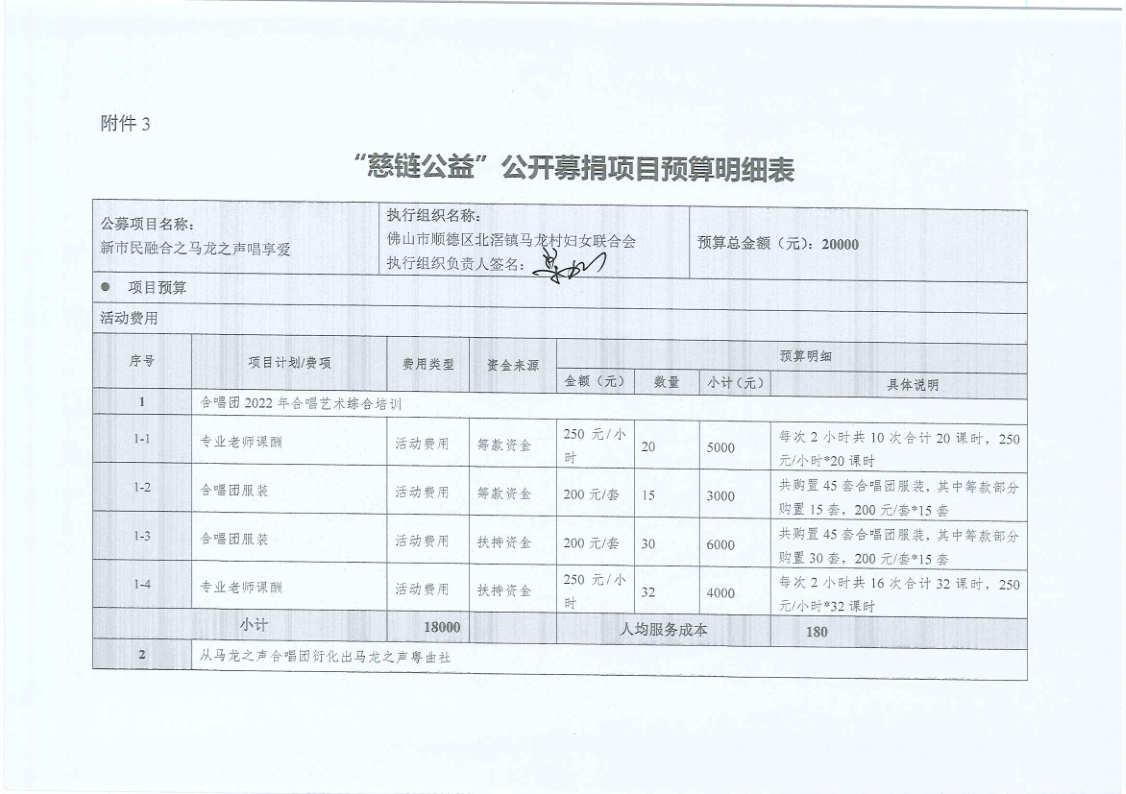 1646558321702164.png 马龙之声附件3扫描件第1页.png