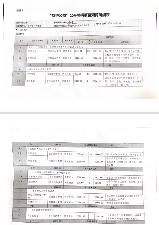 1646633996414996.png 项目预算1.png