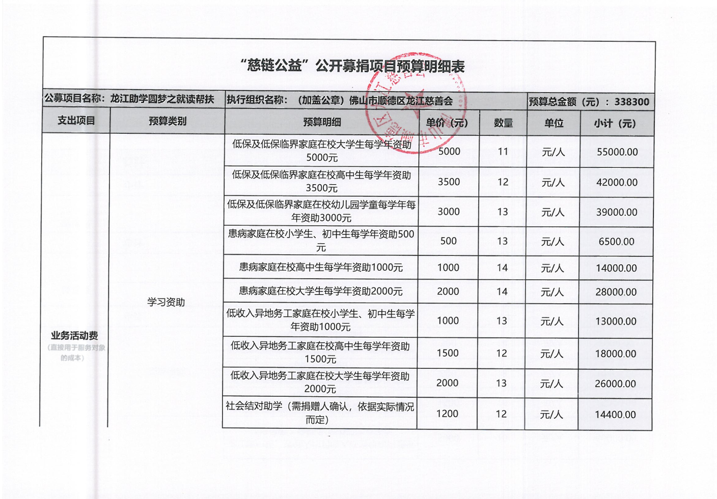 1649747704195394.png 微信图片_20220412151431.png