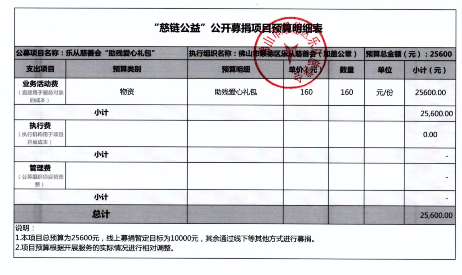 1652773740579225.jpg 助残爱心礼包预算表.jpg