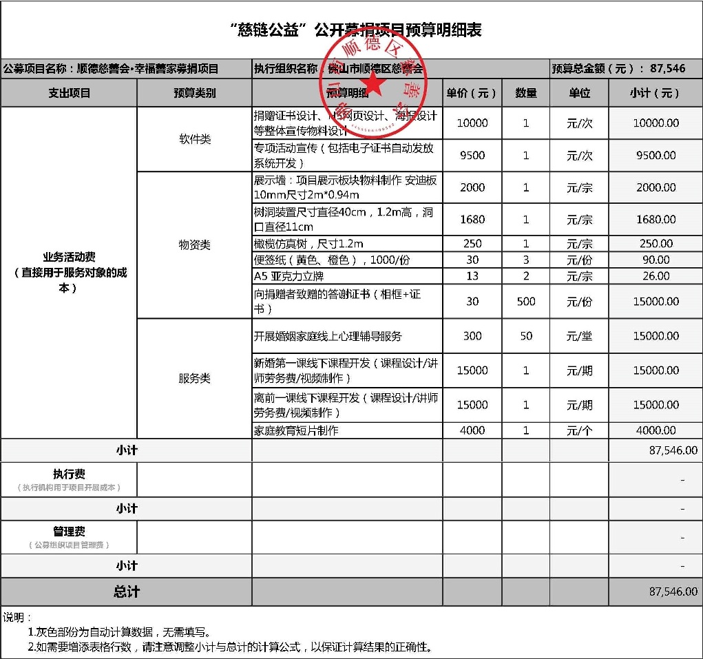 1652930272869295.jpg 20220518修改-顺德慈善会·幸福善家募捐项目-4-3项目预算明细表模版_页面_1.jpg