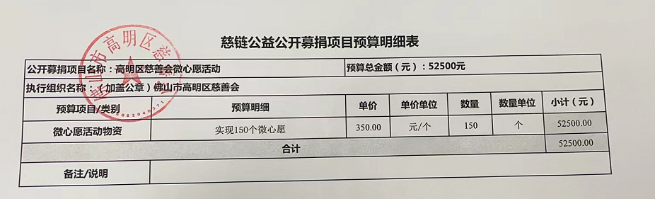 1655449041470321.png 项目预算.png