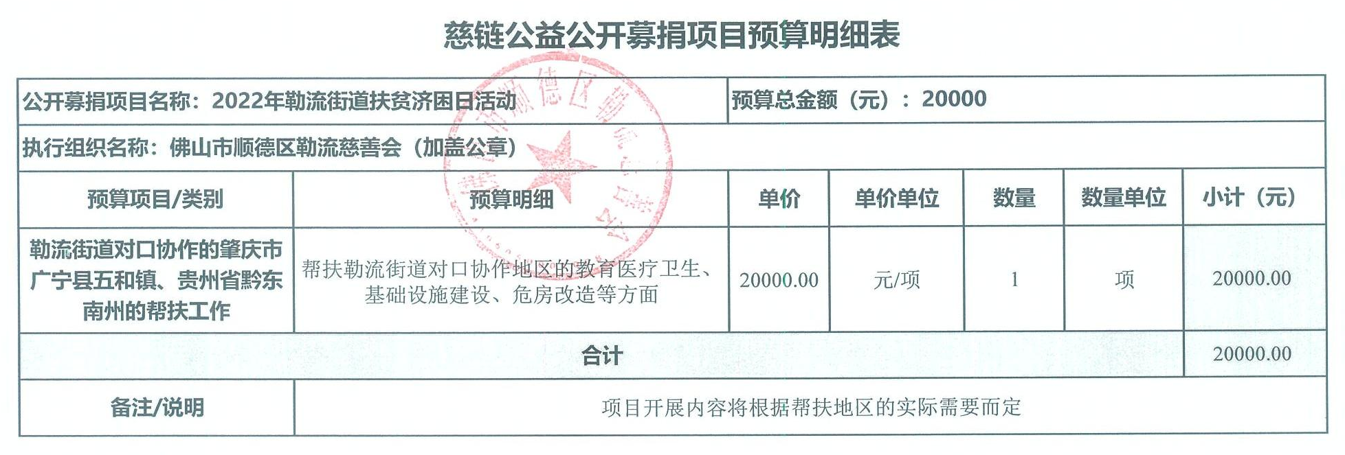 项目预算明细表（2022年勒流街道扶贫济困日活动）.png