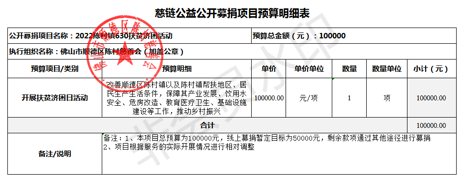 1655777739432599.png 630-项目预算明细表.png