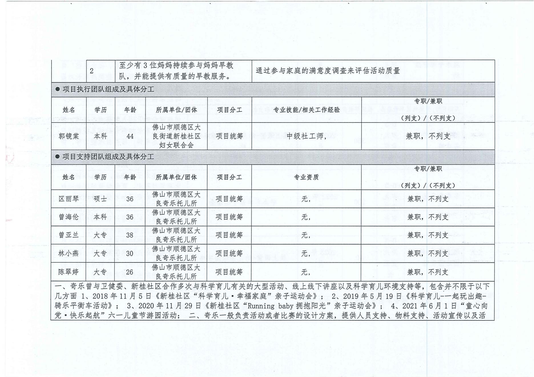 家庭教育之伴成长新手妈妈早教培训-项目变更情况公开2_07.jpg
