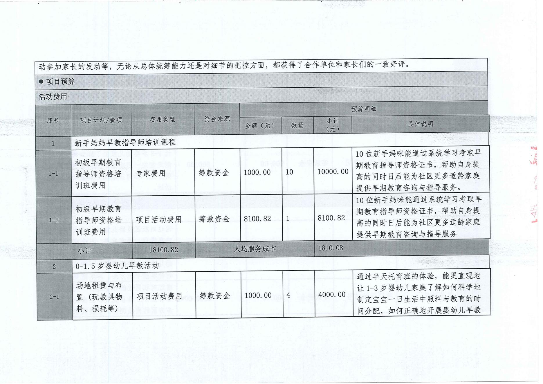 家庭教育之伴成长新手妈妈早教培训-项目变更情况公开2_08.jpg