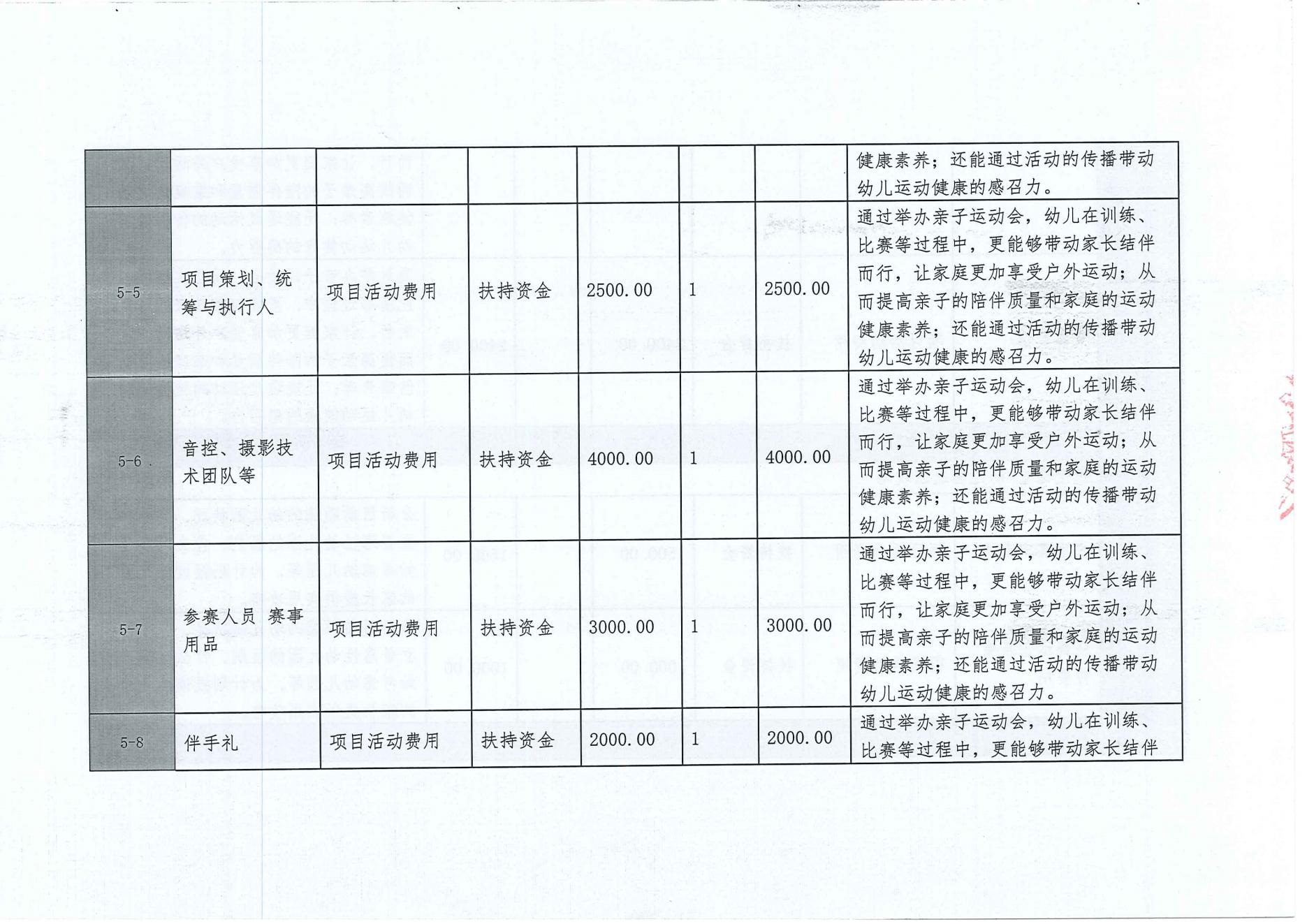 家庭教育之伴成长新手妈妈早教培训-项目变更情况公开2_12.jpg