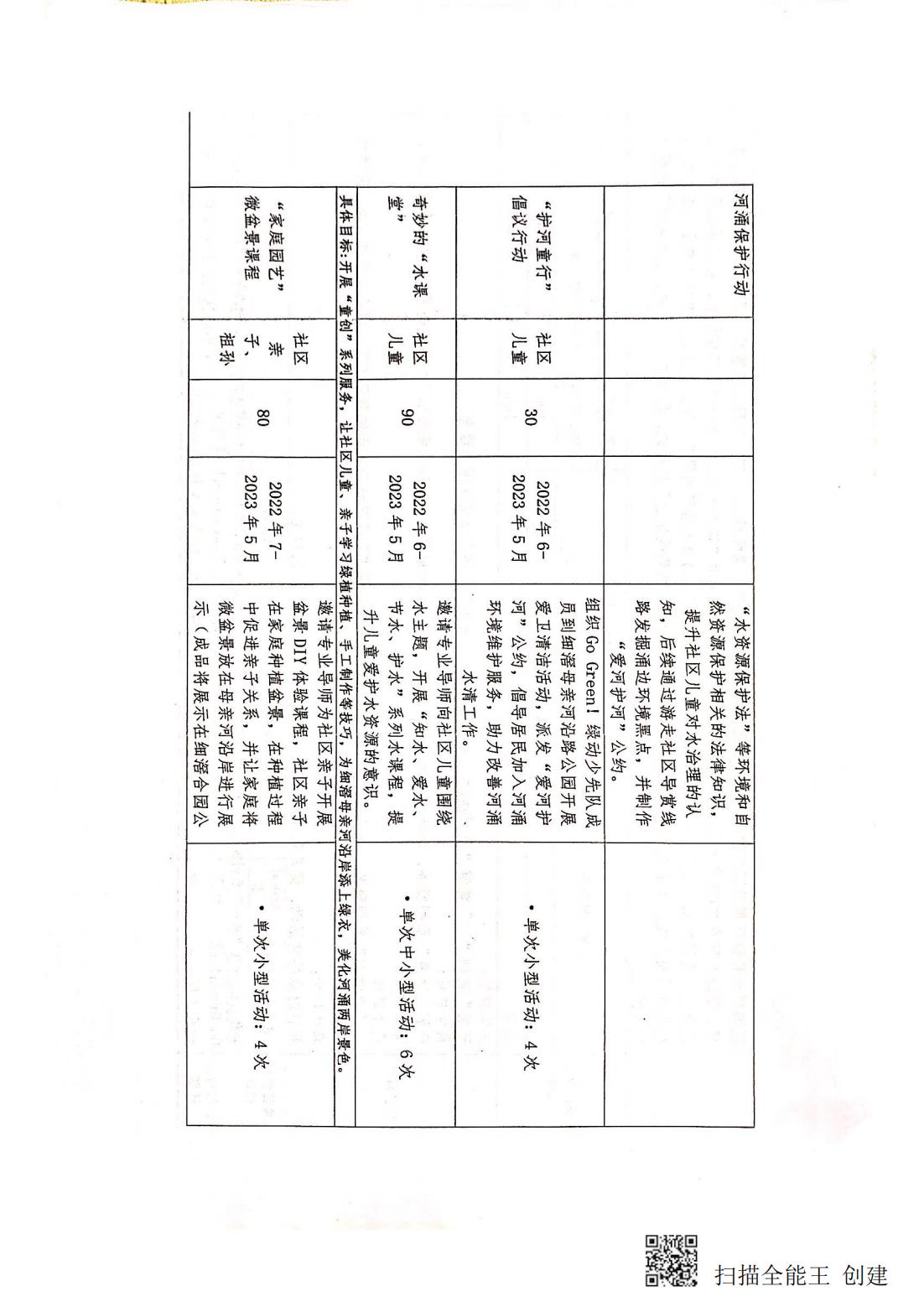 1-以水兴城之家添绿意细滘携手童行 (8).jpg