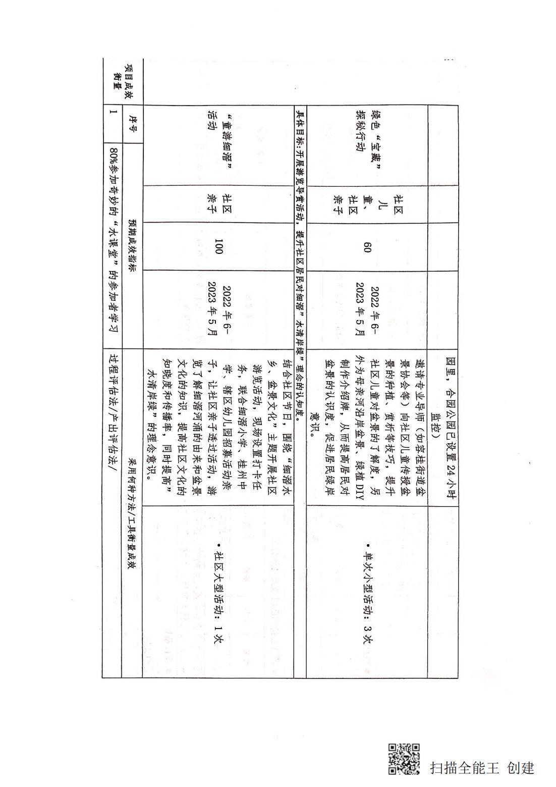 1-以水兴城之家添绿意细滘携手童行 (9).jpg