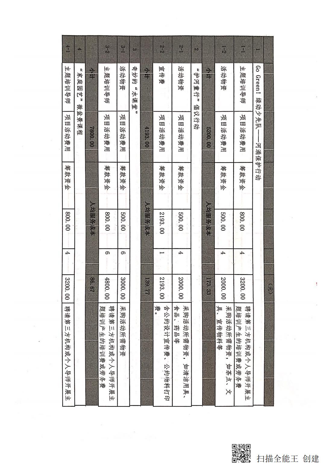 1-以水兴城之家添绿意细滘携手童行 (11).jpg