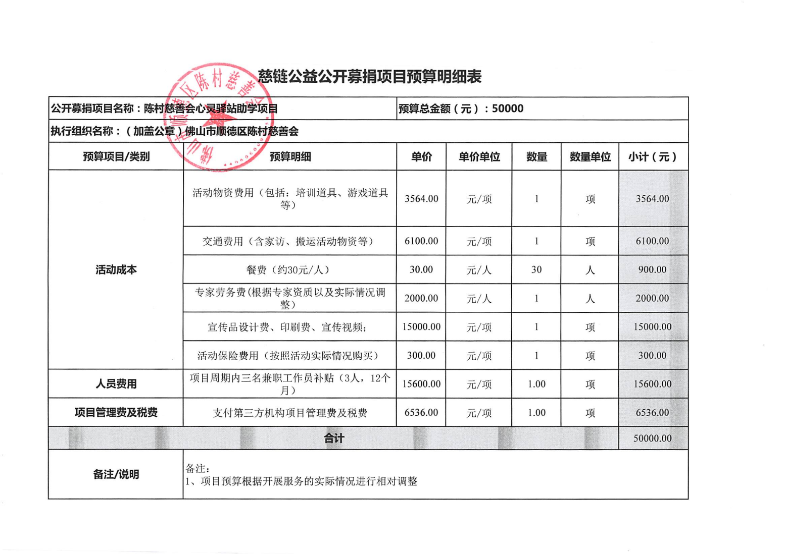 1661916357876919.png 心灵驿站助学项目 -慈链公益-项目预算明细表1.png