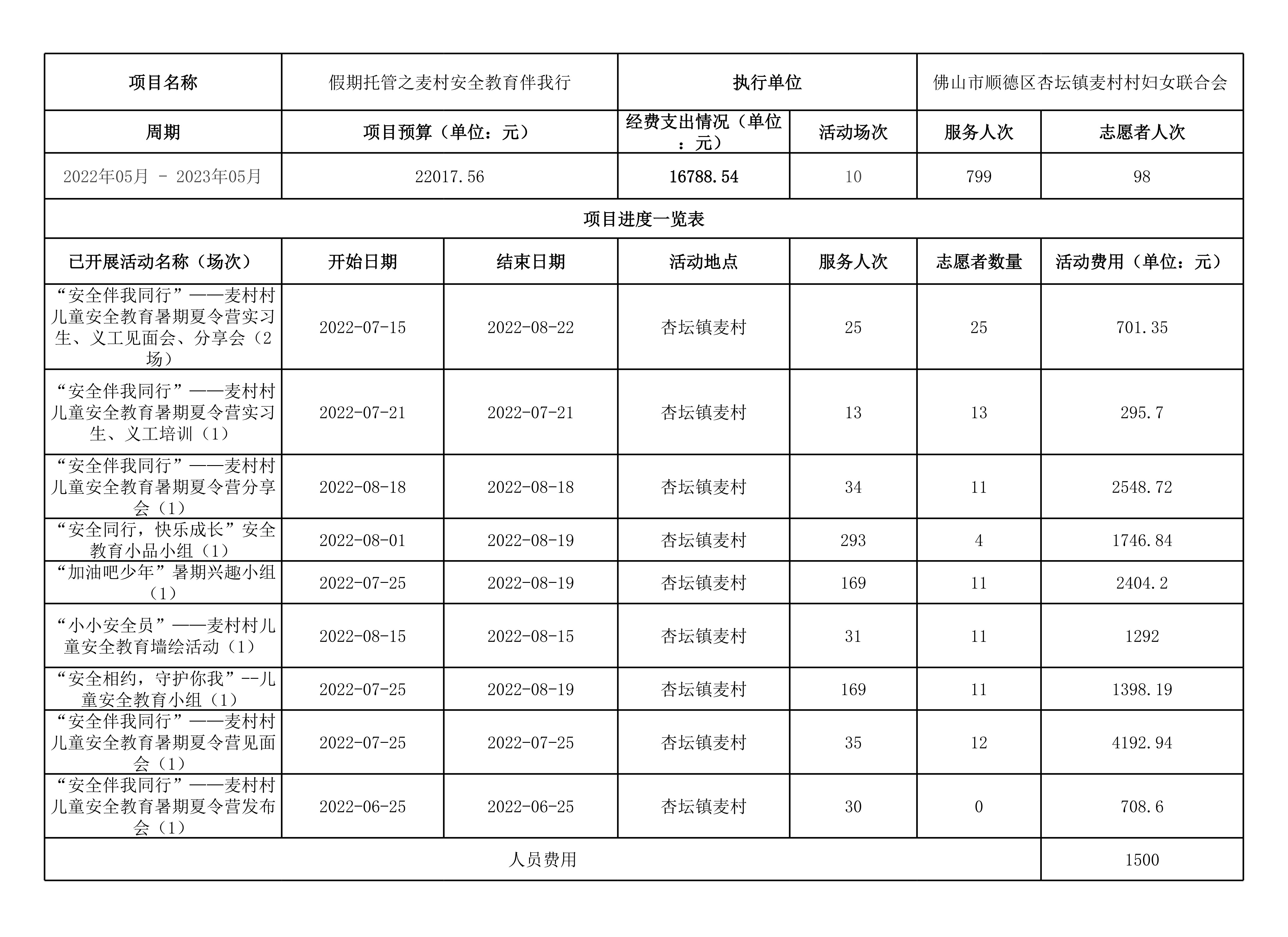 3861项目季度信息公开（假期托管之麦村安全教育伴我行）修改版_1.jpg