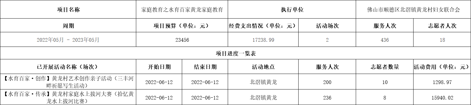 企业微信截图_16702207907349.png