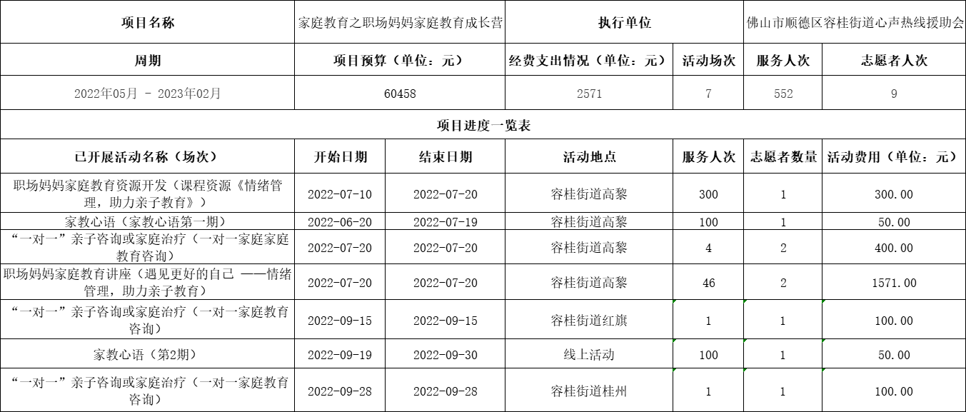 企业微信截图_1670402160942.png