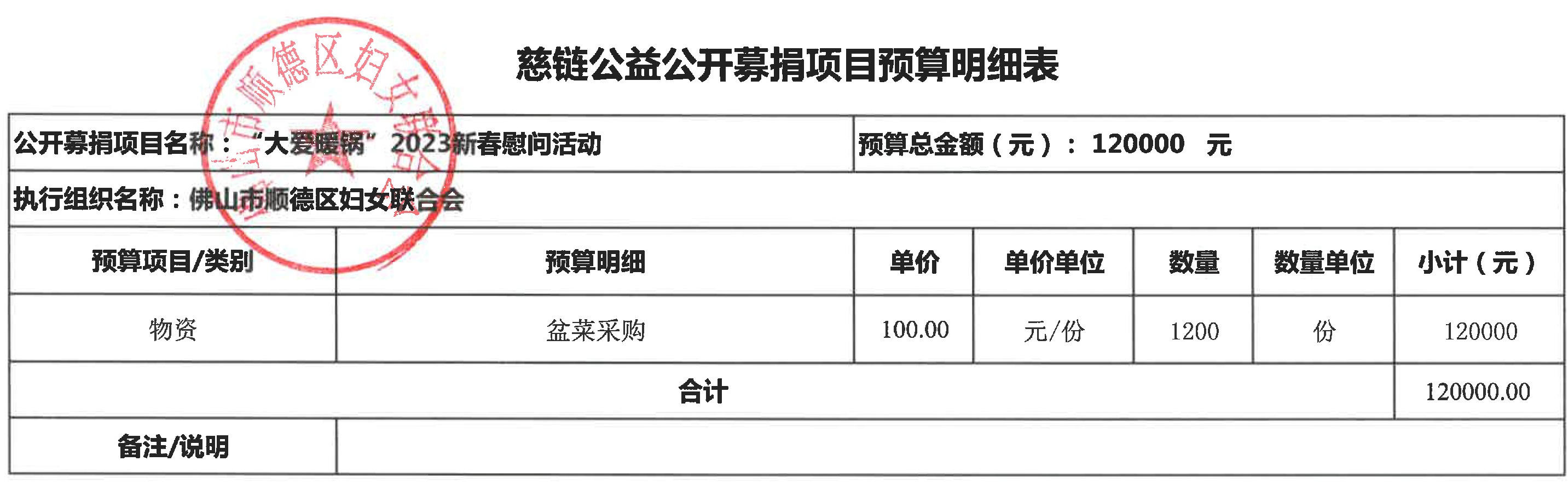 慈链公益-项目预算明细表（“大爱暖锅”2023新春慰问活动）12.28.jpg