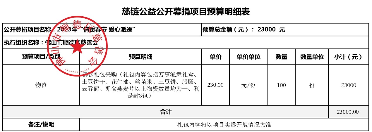 1673257245550784.jpg 20230109修改-慈链公益-项目预算明细表(2023年“情暖春节 爱心派送”).jpg