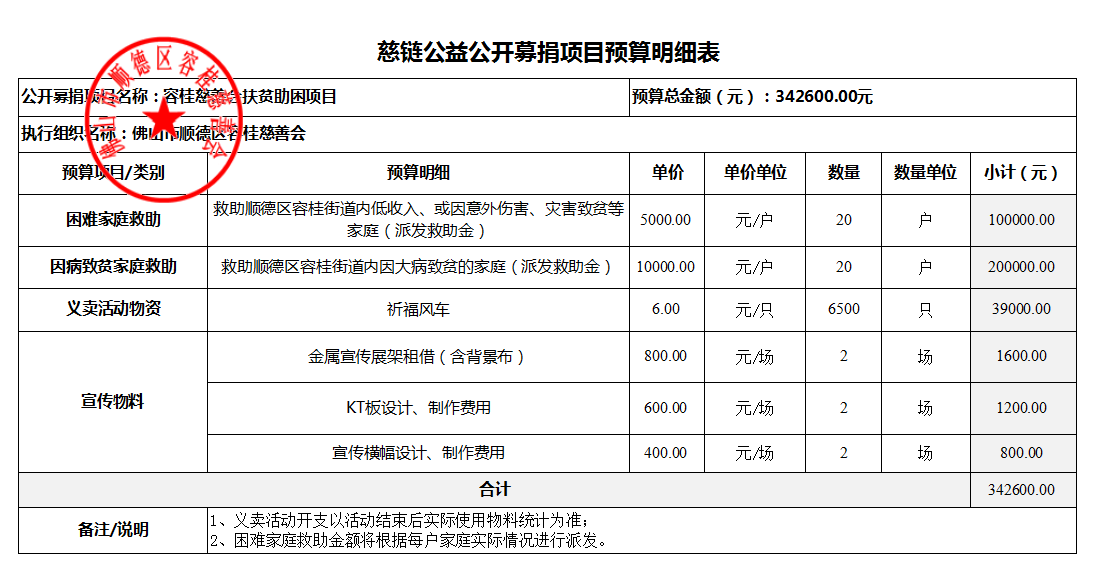 1675648136712377.png 预算表.png