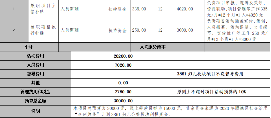 1677134136115270.jpg 预算4.jpg