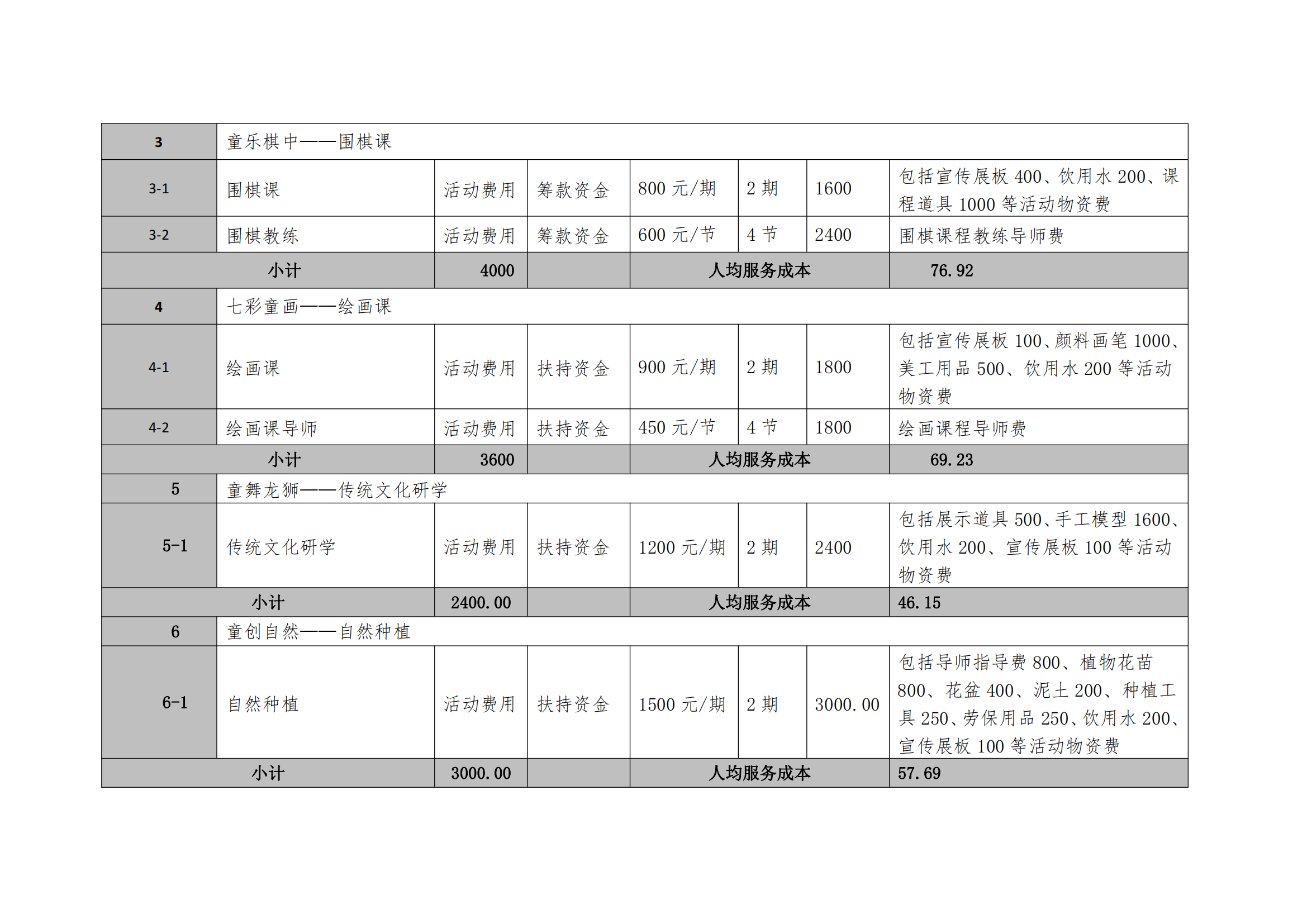 1677462623283484.png 附件3-慈链公益公开募捐项目预算明细表_01.png