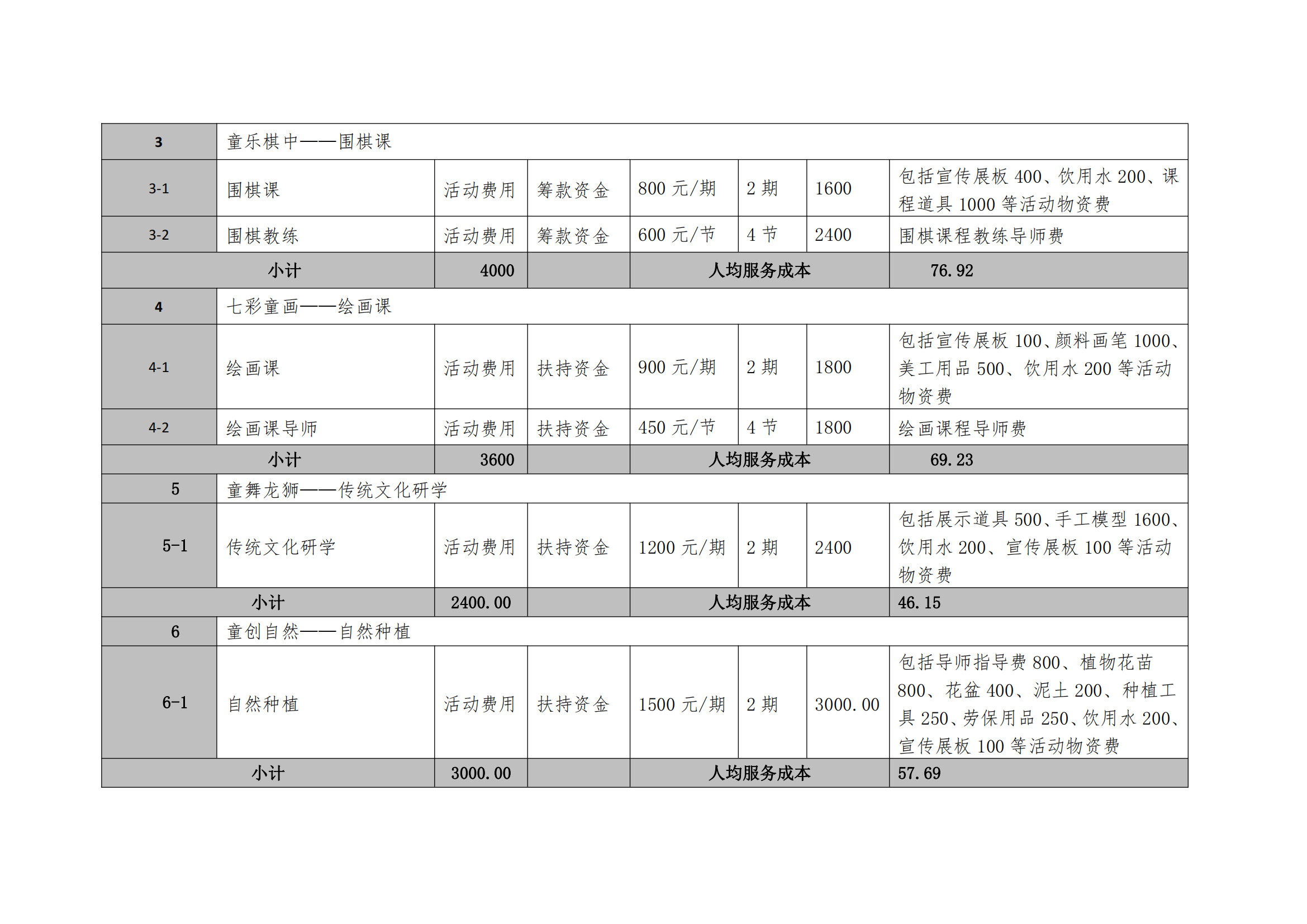 附件3-慈链公益公开募捐项目预算明细表_01.png