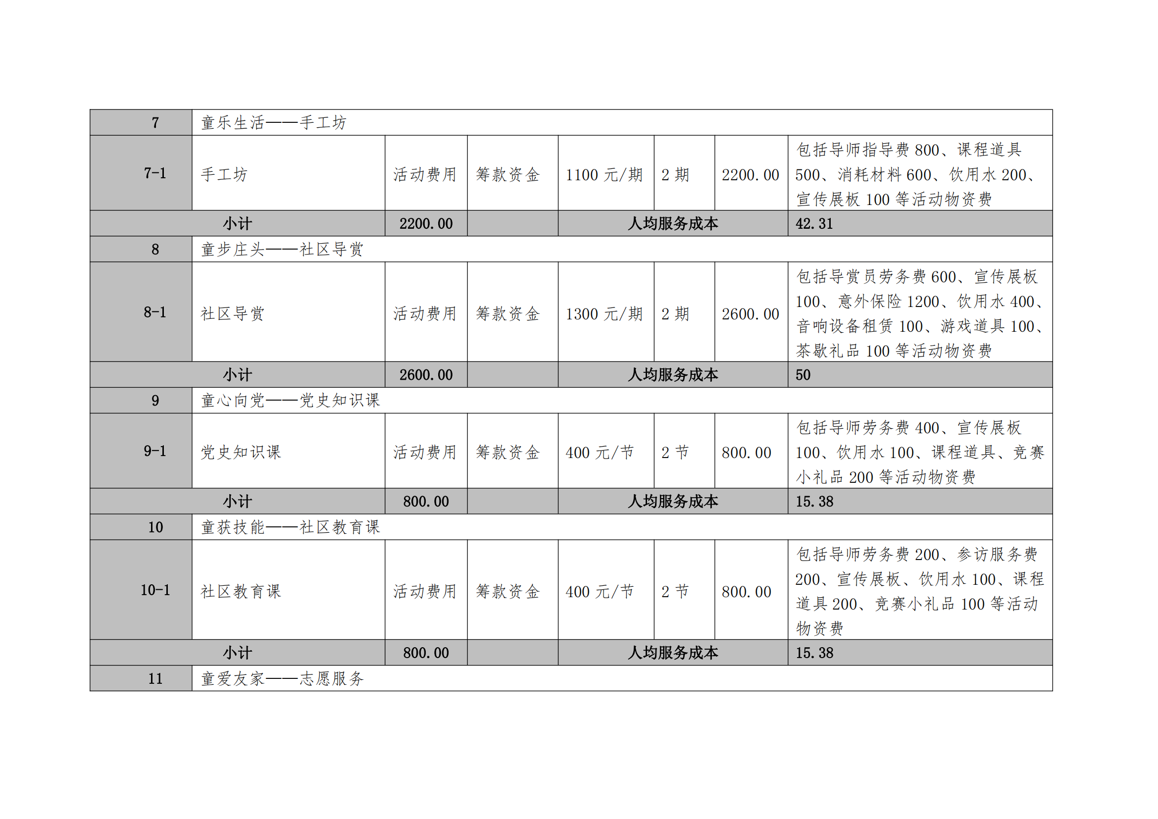 1677462633337875.png 附件3-慈链公益公开募捐项目预算明细表_02.png
