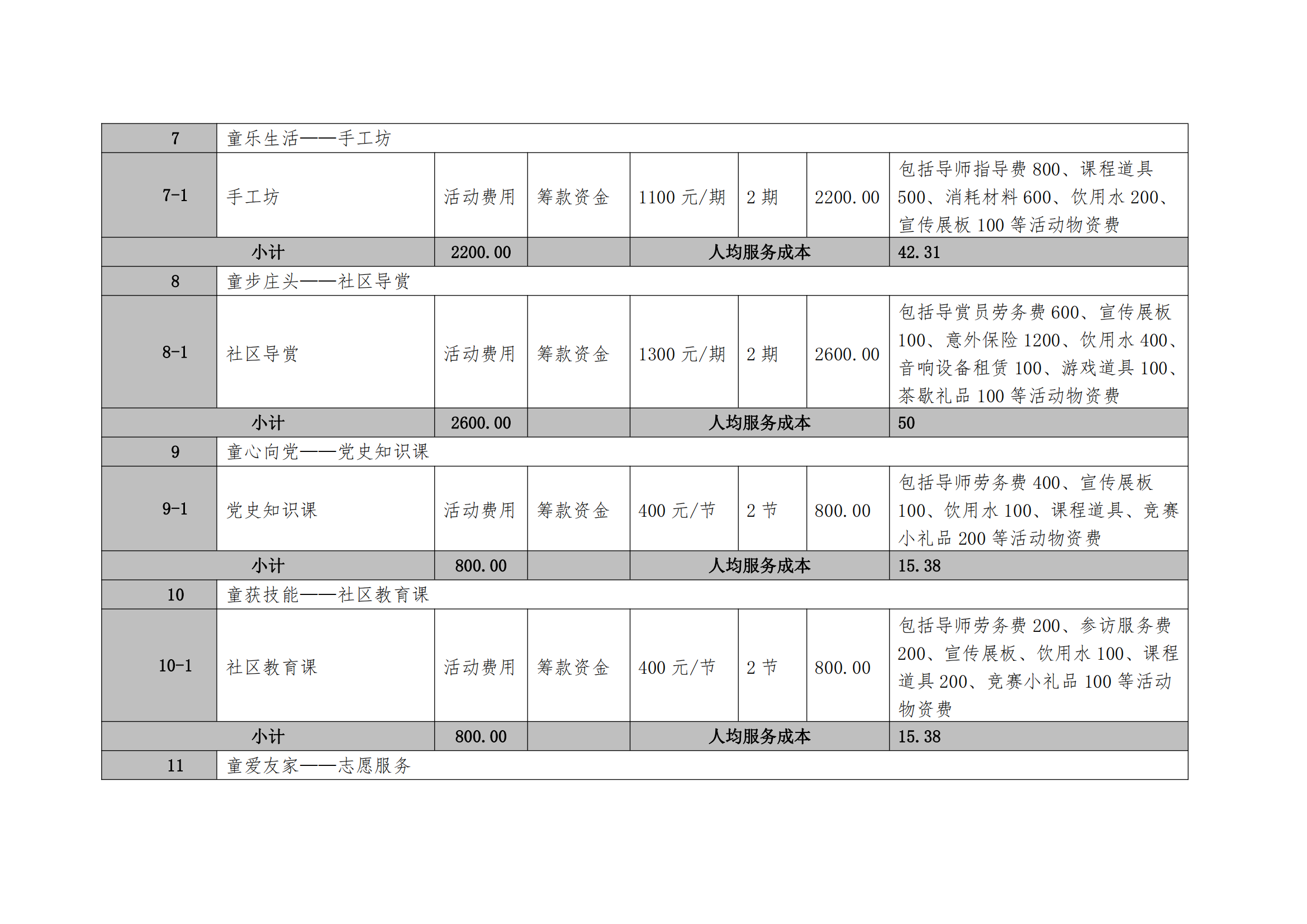 附件3-慈链公益公开募捐项目预算明细表_02.png