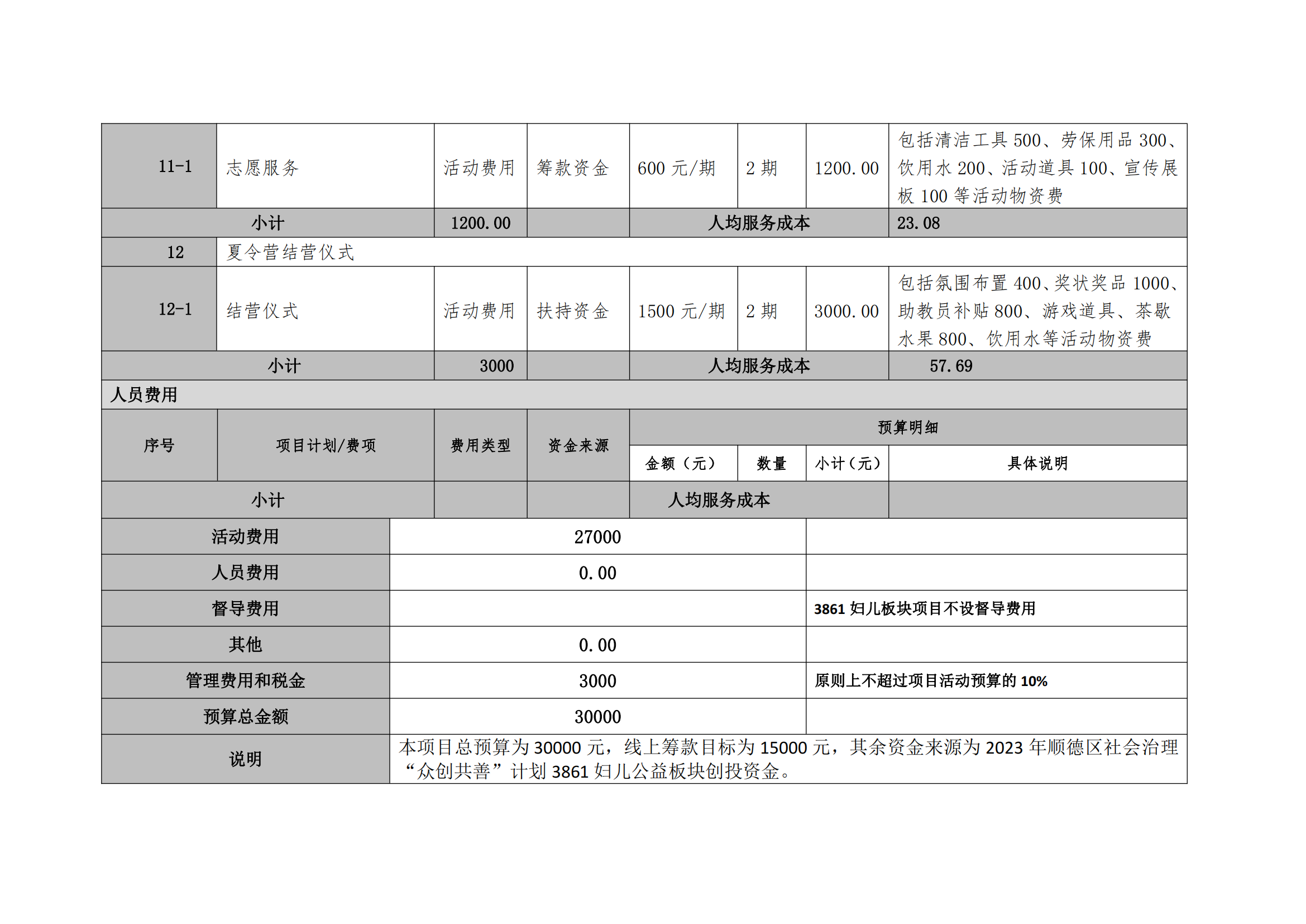 1677462640347468.png 附件3-慈链公益公开募捐项目预算明细表_03.png
