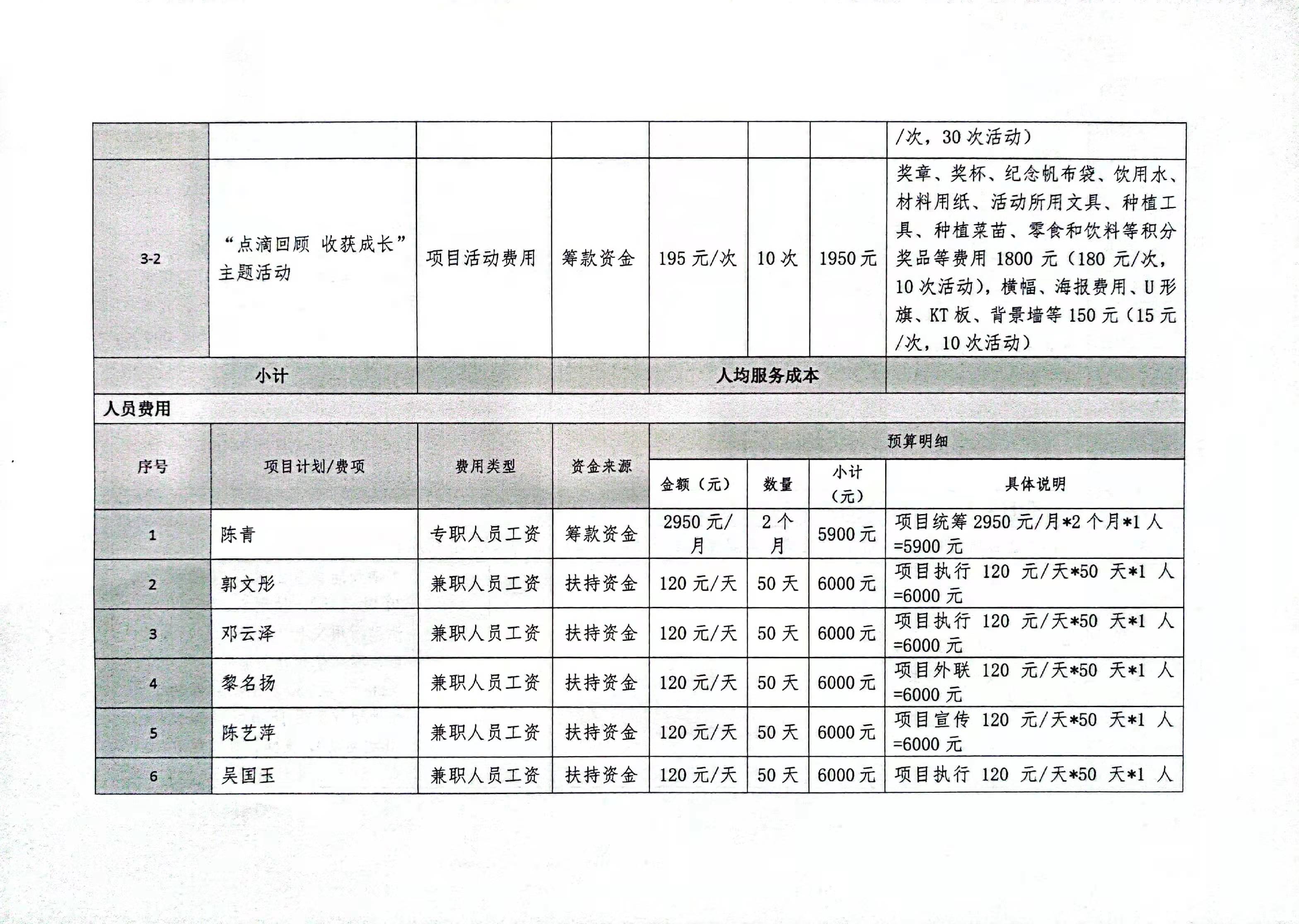 1677541080226798.jpg 预算 4.jpg