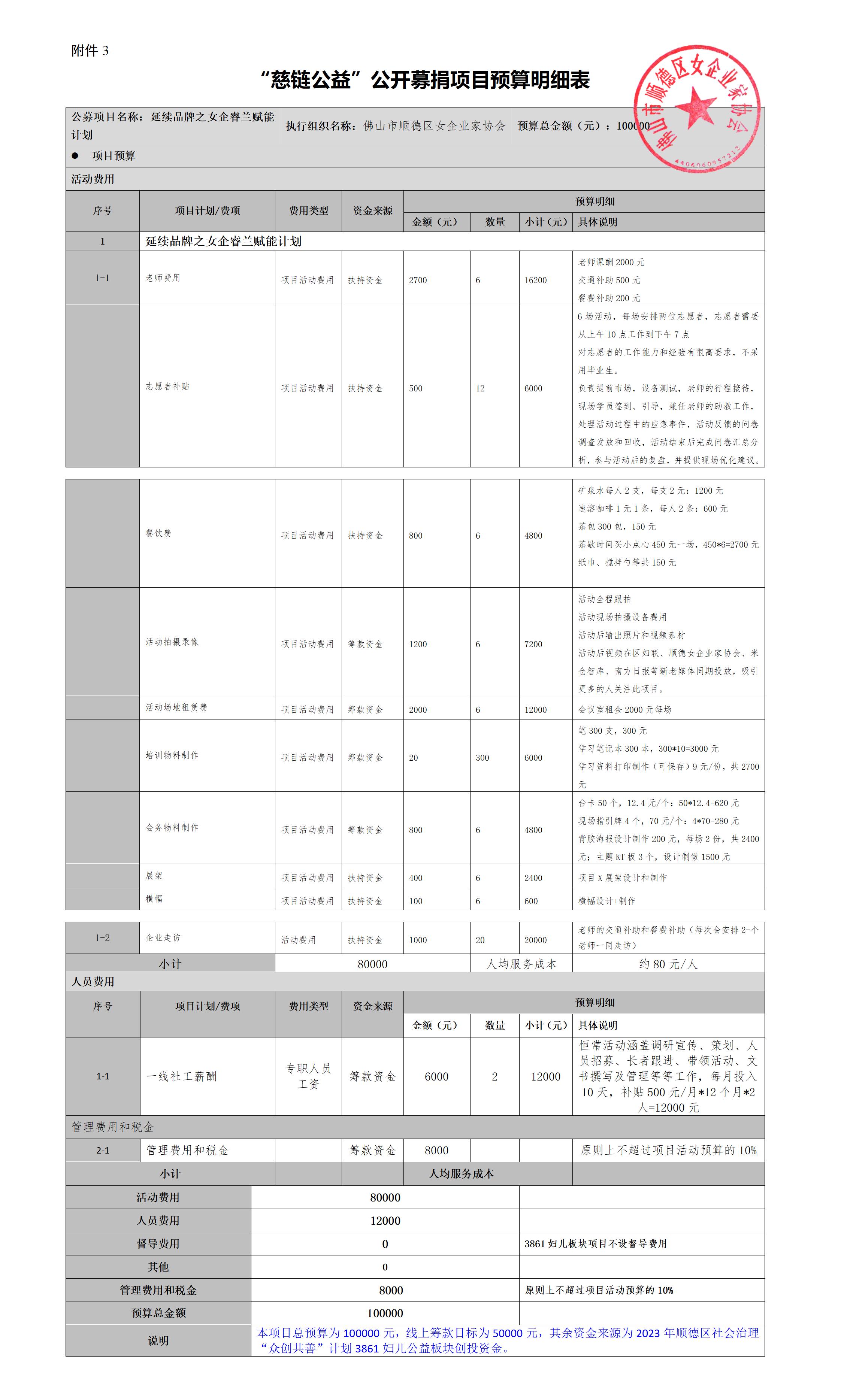 附件3-慈链公益公开募捐项目预算明细表_01.jpg