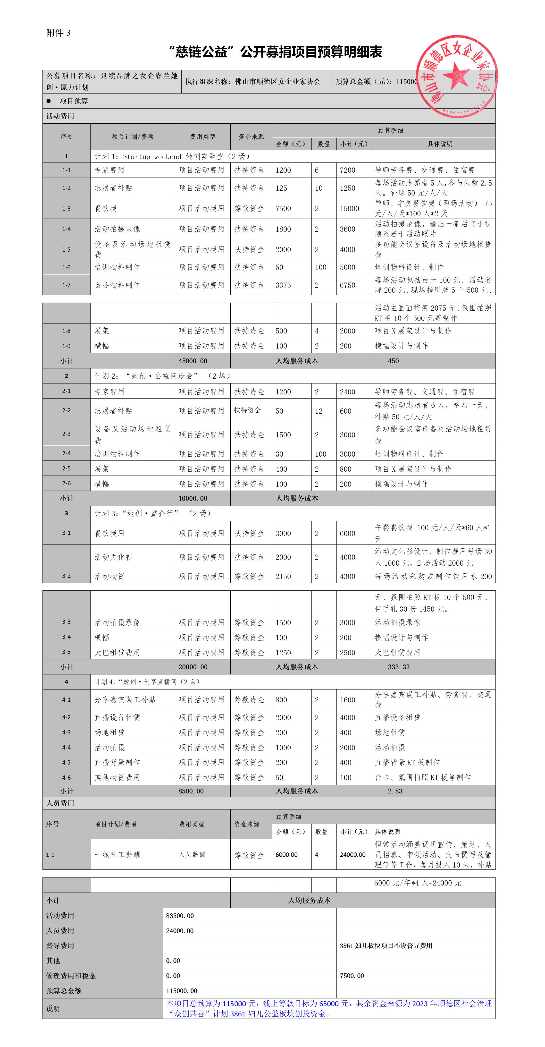 附件3-慈链公益公开募捐项目预算明细表（已批注）_01.jpg