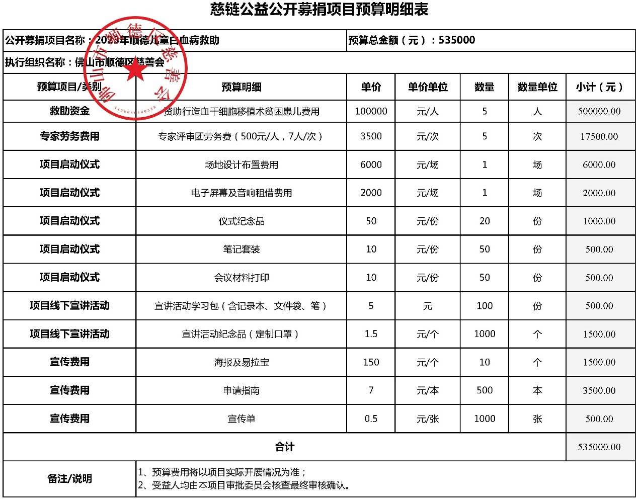 1677830280276477.jpg 20230303修改慈链公益公开募捐项目预算明细表(修改2版).jpg