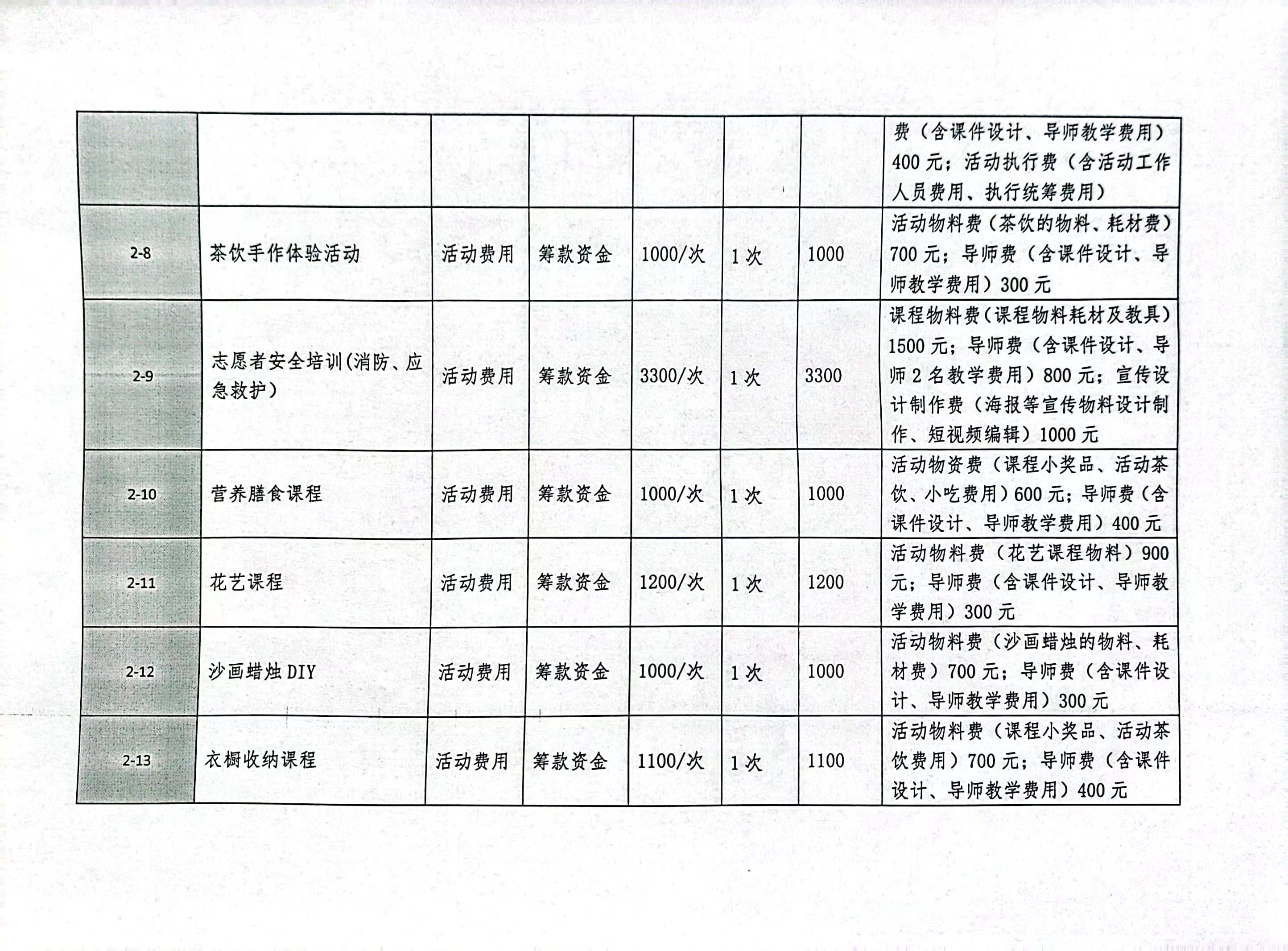 1678951513160532.jpg 微信图片_20230316151457.jpg