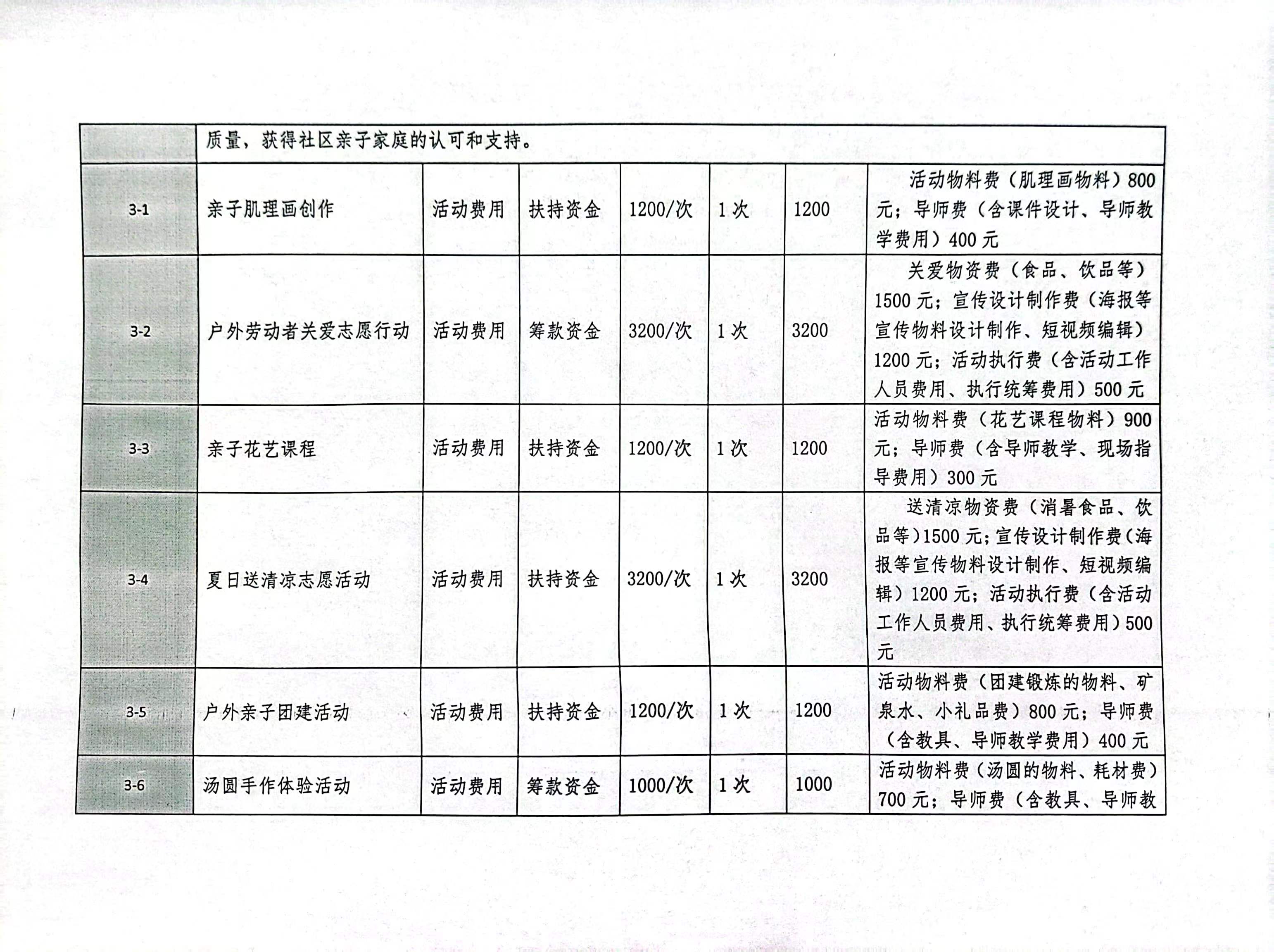 1678951525524322.jpg 微信图片_20230316151526.jpg