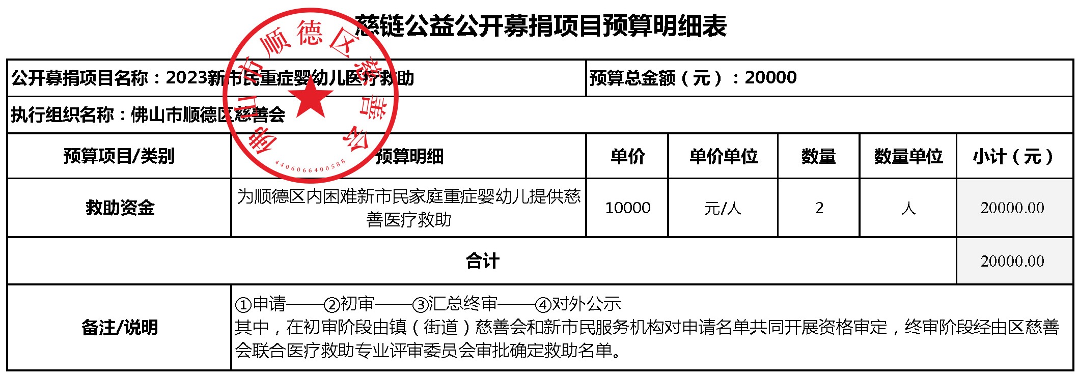 20230316修改新市民家庭重症婴幼儿医疗救助-项目预算明细表.jpg