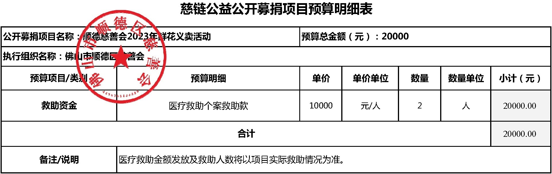 20230321修改-顺德慈善会2023年鲜花义卖活动-项目预算明细表.jpg