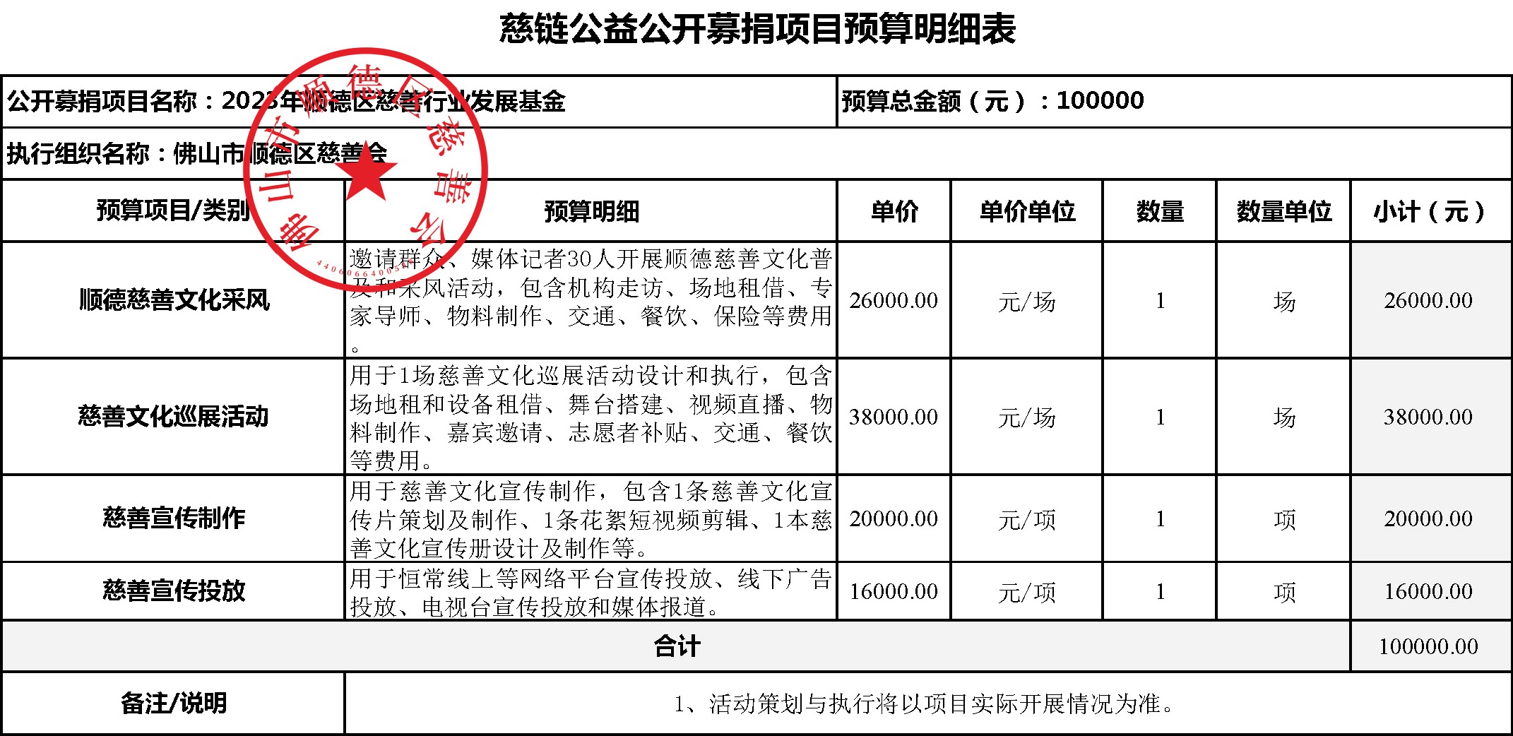 区慈善会-行业发展基金-慈链公益-项目预算明细表-0323.jpg