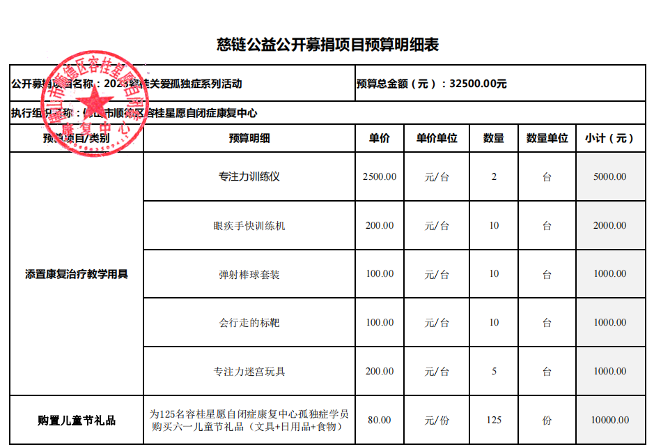 1680224989851784.png 预算表1.png