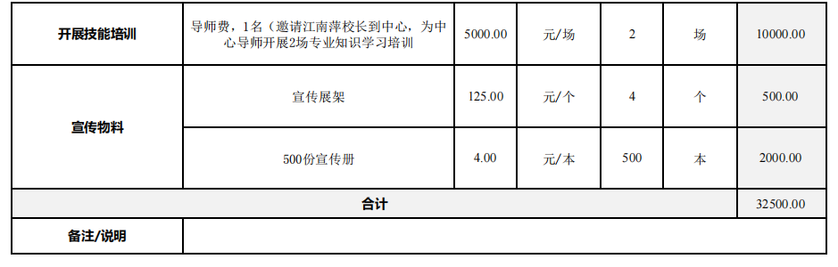 1680224998729363.png 预算表2.png