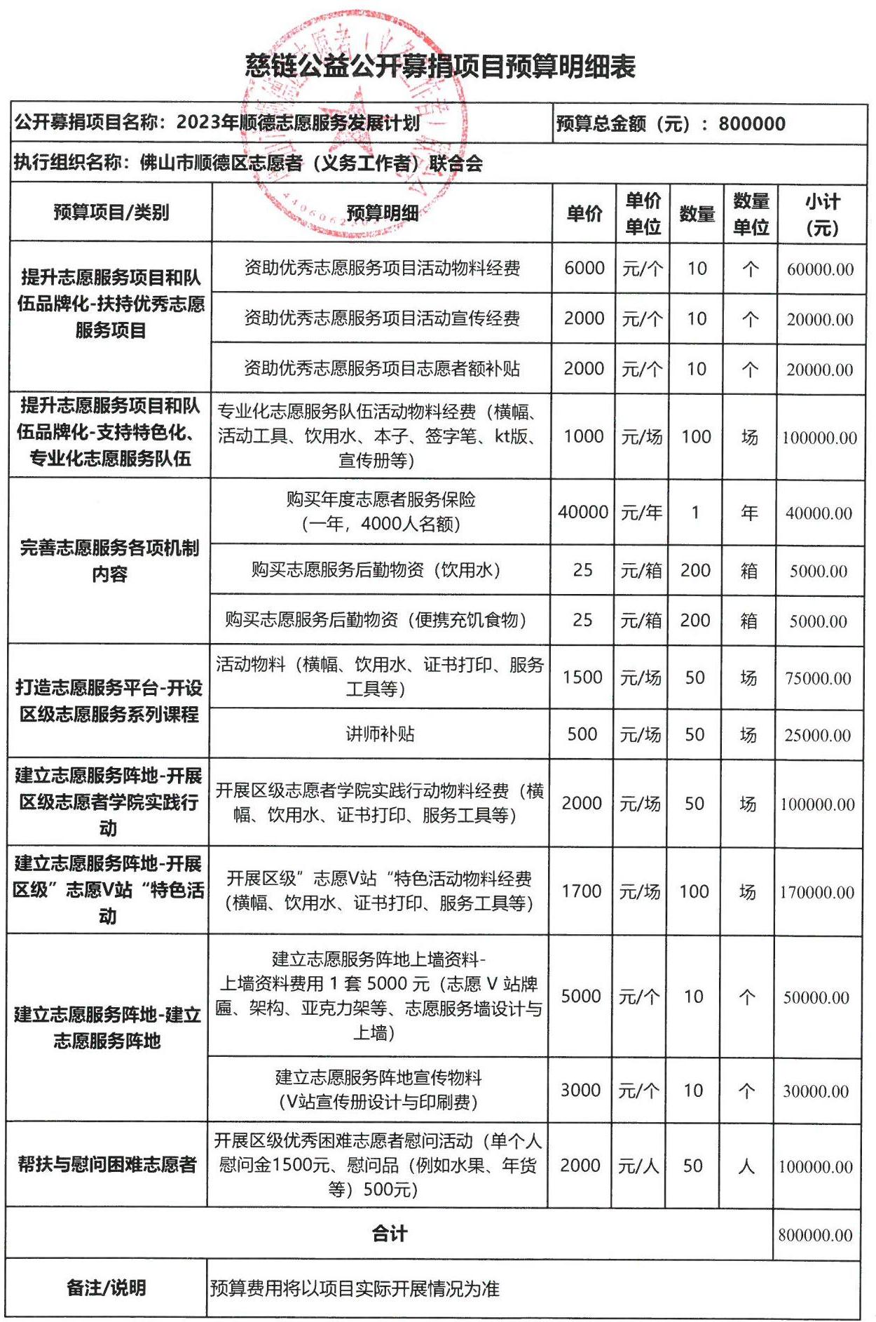 1680855676571406.jpg 预算表.jpg