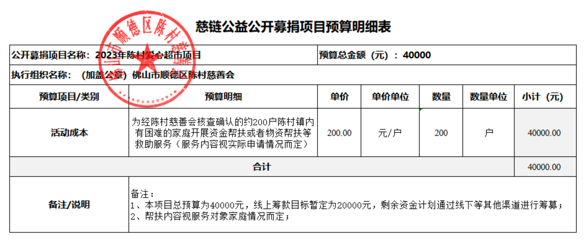 1681869420818338.png 2023年陈村爱心超市项目-慈链公益-项目预算明细表_00.png